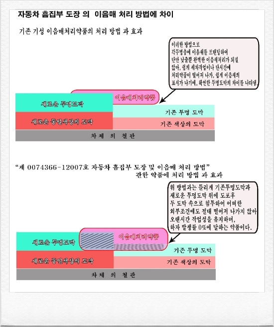 케이디씨외형복원 이미지
