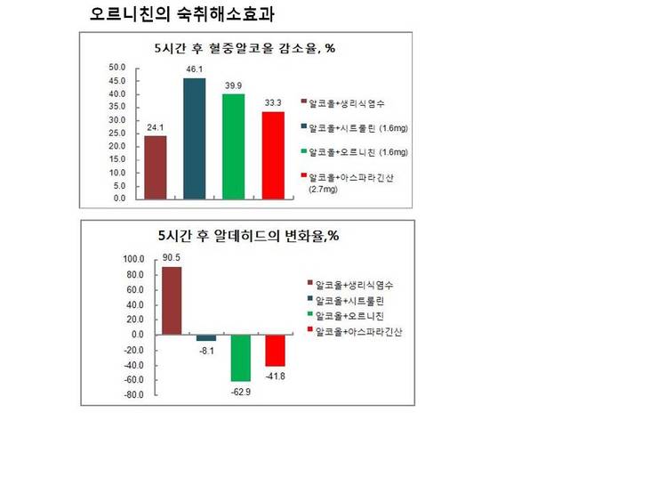 (주)엠에이치투바이오케미칼 이미지