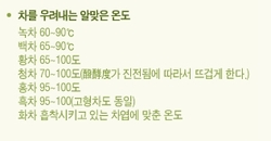 아름다운 차 박물관 이미지