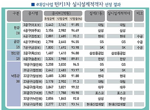 에스케이건설(주) 이미지