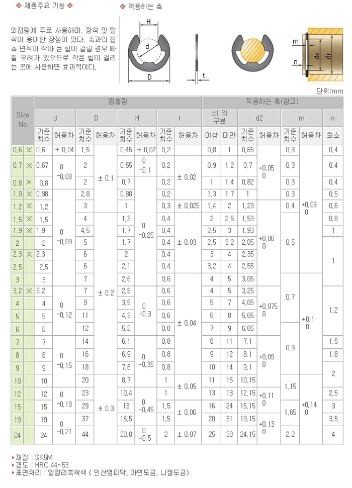 멈춤링,스냅핀,R핀,후렌지너트 : 네이버 블로그