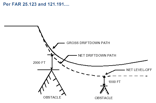 Performance With One Engine Inoperative 순항성능 요구 (Enroute Climb Performance Requirements) : 네이버 블로그