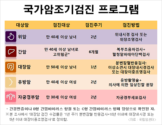 365속편한내과의원 이미지