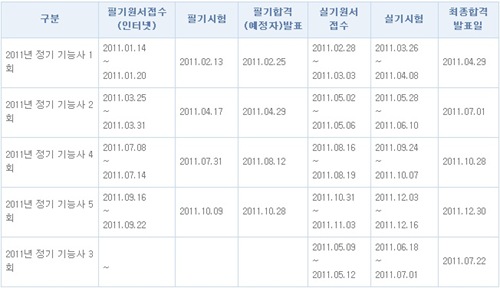 메이필드호텔전문학교 이미지