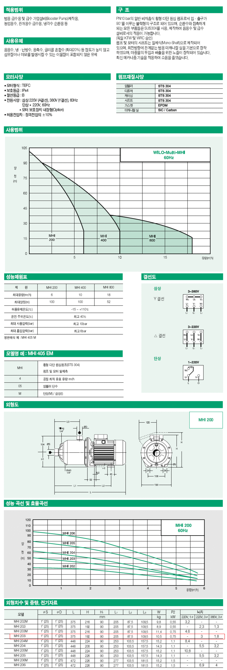 ???? MHI-203I (??:395,000?) : ??? ???