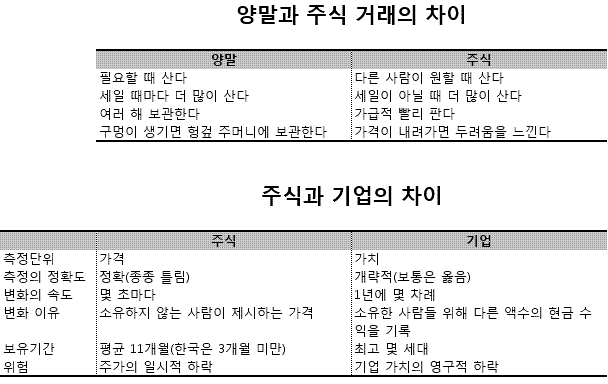 앤드브레인 이미지