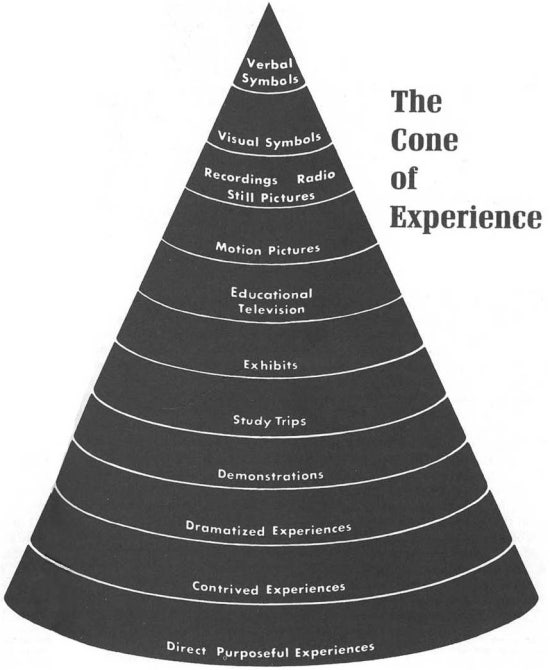 Edgar Dale's Cone of Experience (경험의 원추 모델) 네이버 블로그