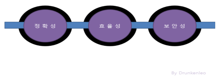 하나정보통신 이미지