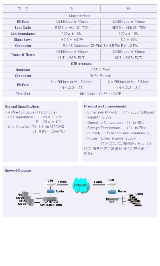 나담 / CSU & DSU (전용선모뎀) 네이버 블로그
