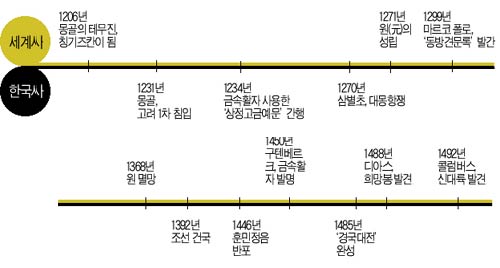 세계사 이미지