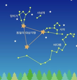 봄철 대표 별자리 : 네이버 블로그