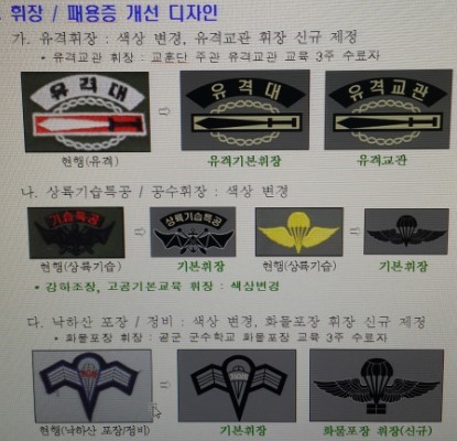 해병대 특화휘장 개선 및 신형휘장 : 네이버 블로그