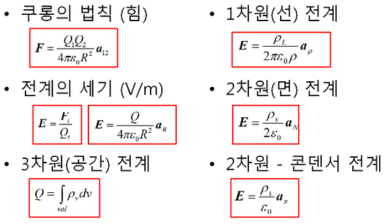 2) 전자기학에서 전계를 구하는 여러가지 방법 : 네이버 블로그 2) 전자기학에서 전계를 구하는 여러가지 방법 : 네이버 블로그