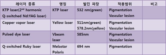 디엘의원 이미지