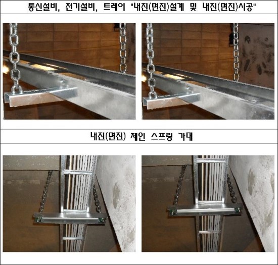 대림，소방，전기 이미지