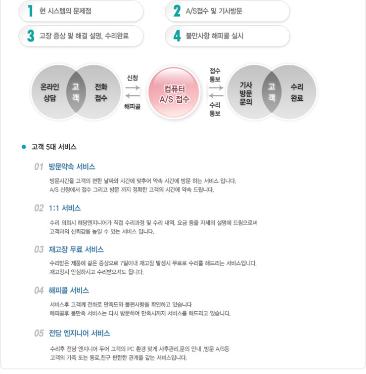 평창탑하우징 이미지