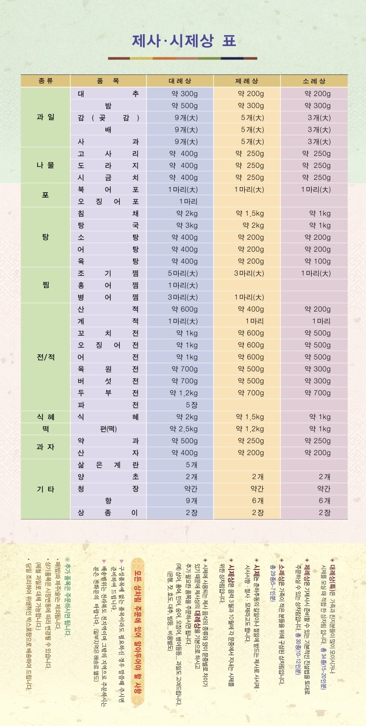 전주제사음식 이미지