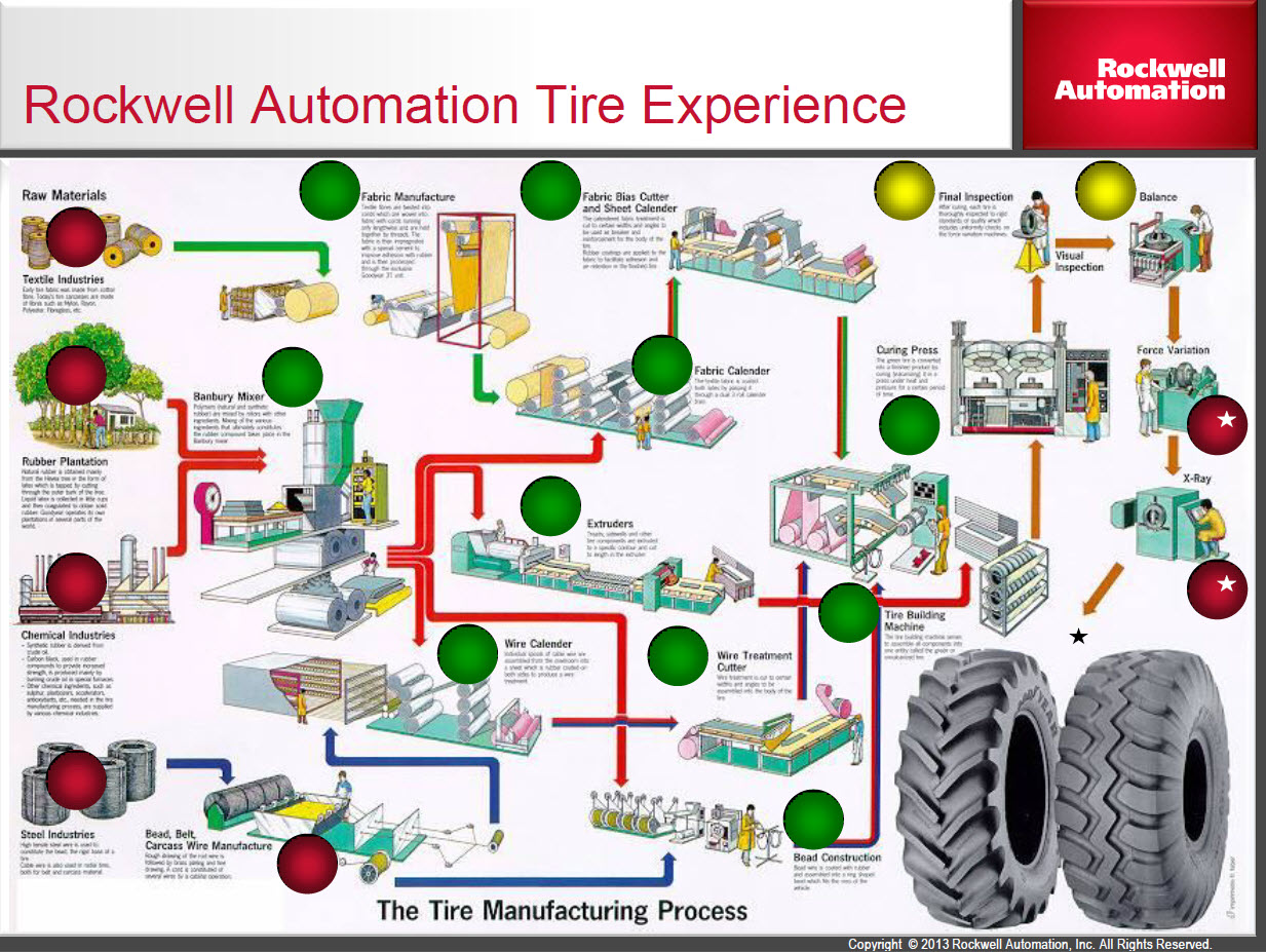 tyre manufacturing business plan
