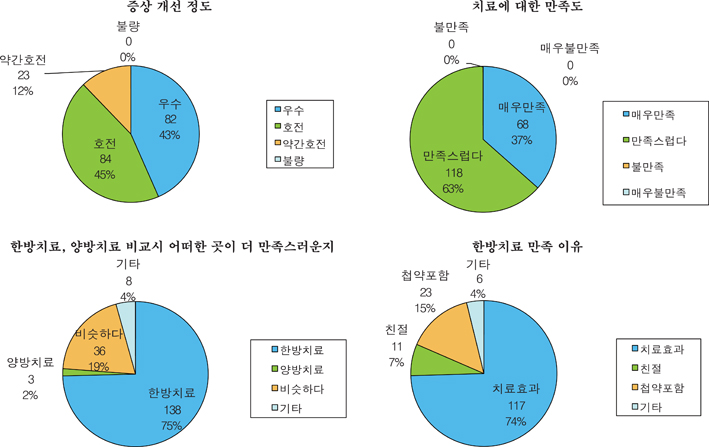 다정한의원 이미지