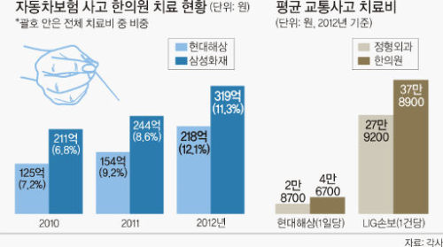 다정한의원 이미지