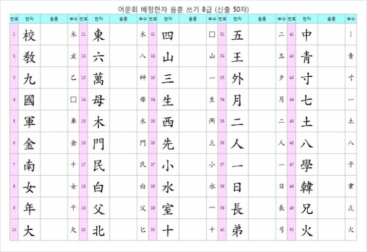 한국어문회 배정한자 1급~8급 한자쓰기 읽기 파일 네이버 블로그