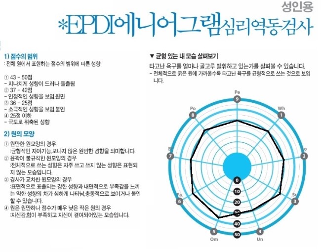 에니어그램 테스트 성격유형검사 온라인 정식 검사도구-1번,2번,3번,4번,5번,6번,7번,8번,9번 유형 : 네이버 블로그 에니어그램 테스트 성격유형검사 온라인 정식 검사도구-1번,2번,3번,4번,5번,6번,7번,8번,9번 유형 : 네이버 블로그
