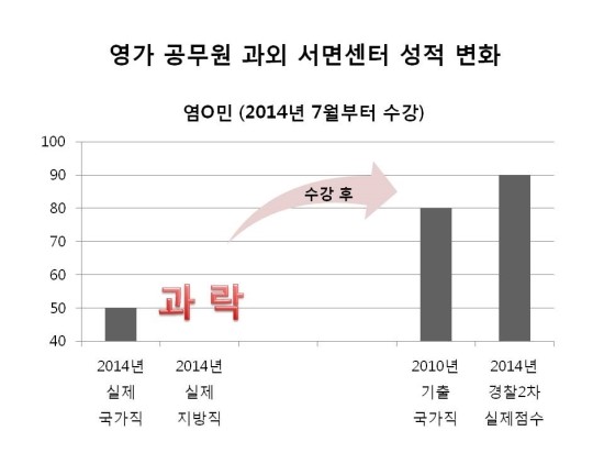 영가에듀 이미지
