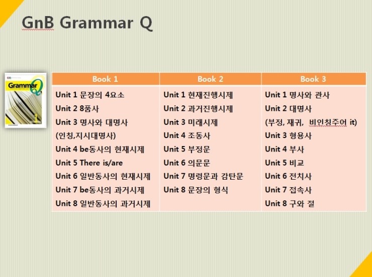 지앤비어학원 이미지
