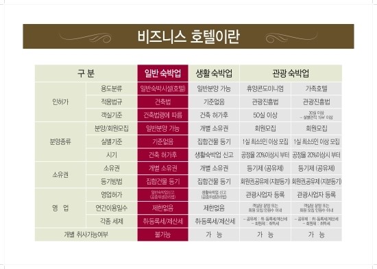 호텔비지니스 이미지