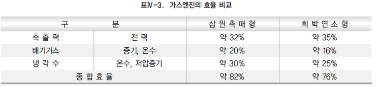 삼원종합가스 이미지