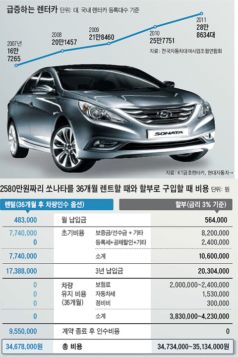 리더스렌트카 이미지