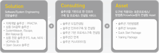 이에스지컨설팅 이미지