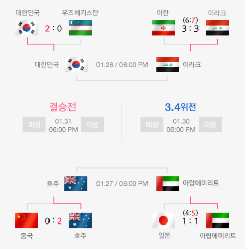 Uae 오마르 압둘라흐만의 파넨카 킥 : 네이버 블로그