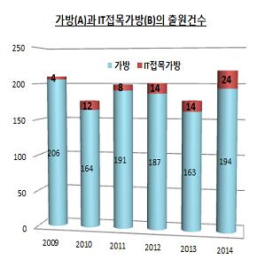 시대세탁 이미지