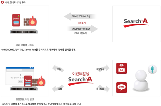 에이원네트웍스 이미지