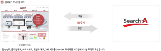 에이원네트웍스 이미지