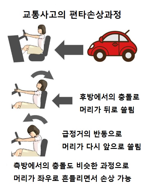 방서참한의원 이미지