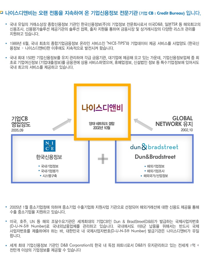 (주)나이스홀딩스 이미지