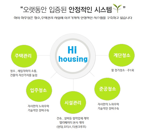 하이하우싱 이미지