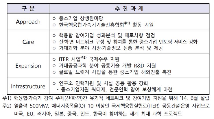 ACE공조 이미지
