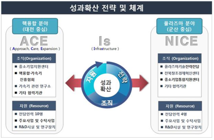 ACE공조 이미지