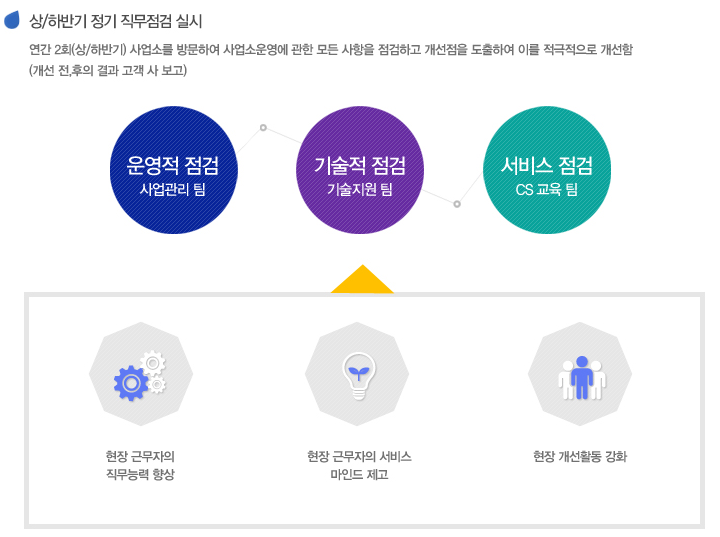 에스비아웃소싱 이미지