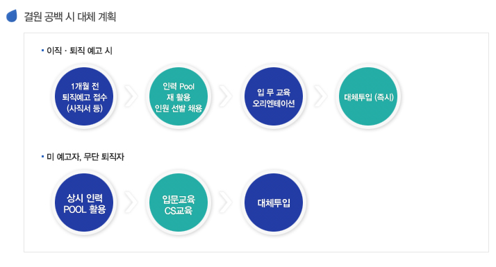 에스비아웃소싱 이미지