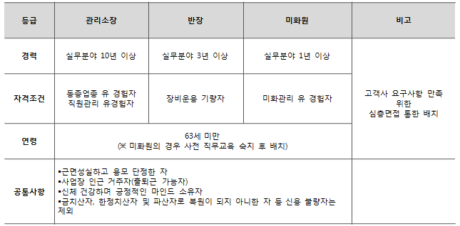 에스비인력 이미지