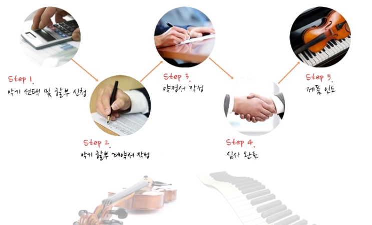 좋은악기 이미지