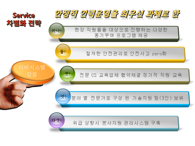 에스비인력 이미지