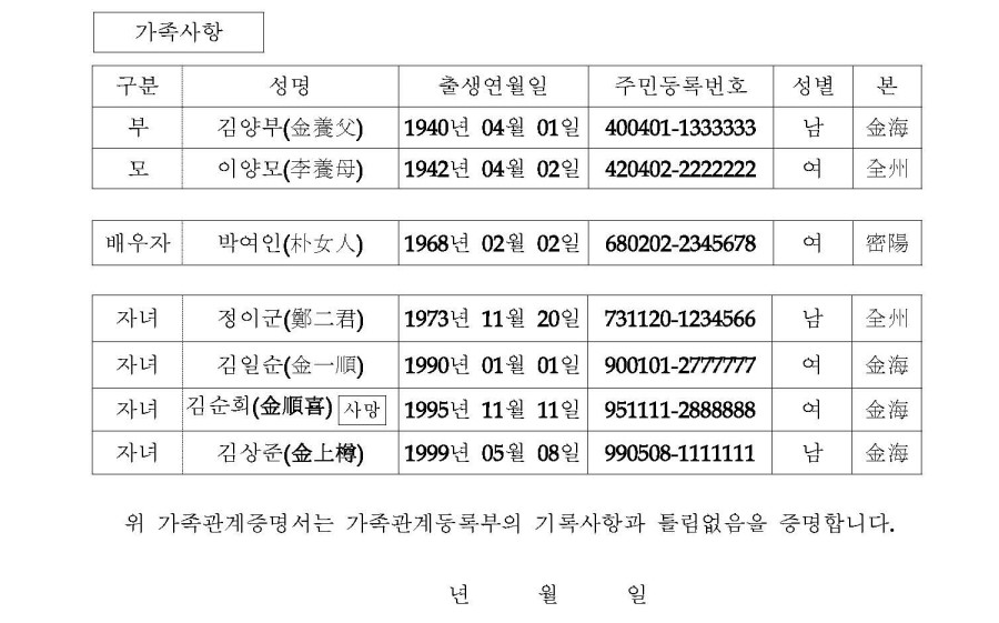 가족관계증명서란 무엇인가 - 개명 상속포기 상속등기 등의 필수 서류 : 네이버 블로그 가족관계증명서란 무엇인가 - 개명 상속포기 상속등기 등의 필수 서류 : 네이버 블로그