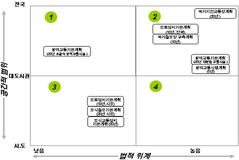 상동종합정비 이미지