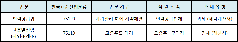 대가직업소개소 이미지