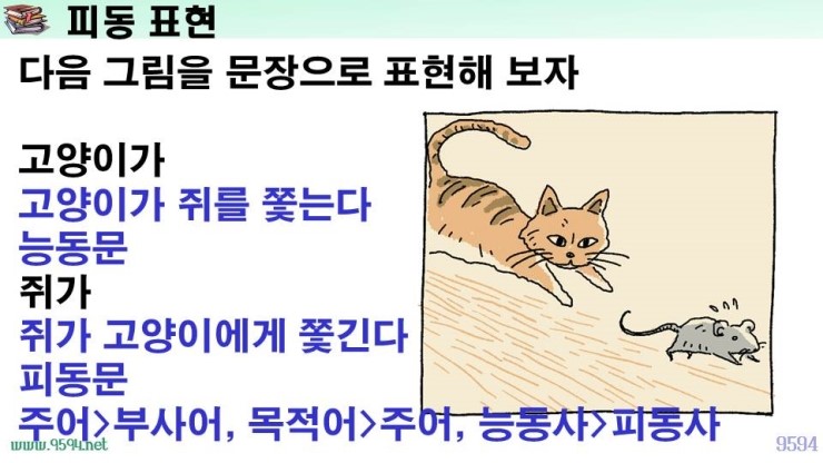 국어 문법 정리 피동 표현, 사동 표현, 피동 접미사, 사동 접미사, 파생적 사동 통사적 사동, 파생적 피동, 통사적 피동 ...